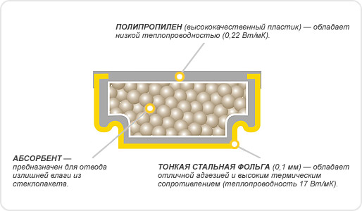 схема