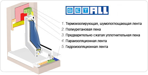 схема SetFull
